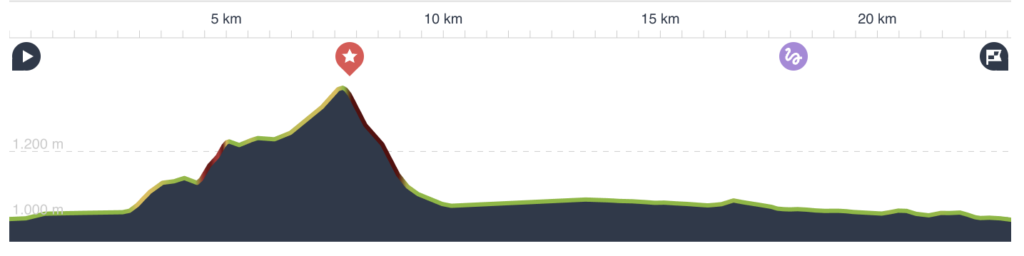 altitude meters day 2