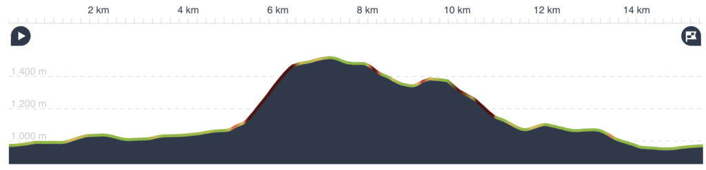 altitude meters day 4